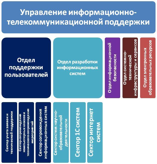 Областной телекоммуникационный образовательный проект формула семейного счастья